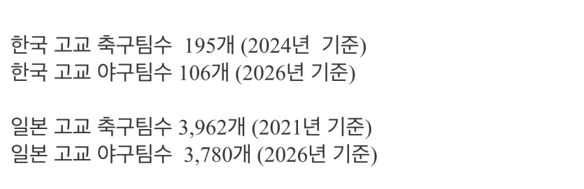 한국이 일본에게 축구 야구 발리는 이유..(0)