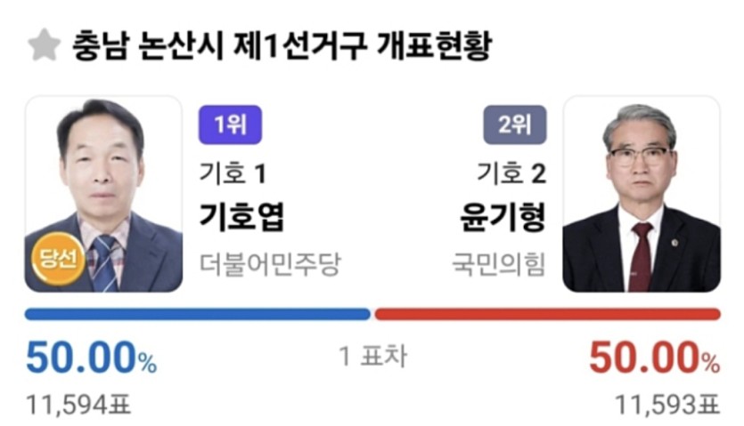 이게 진짜 맞는건가요?? ㅋㅋㅋㅋㅋ(0)