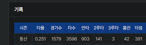 김태군이 3런ㅋㅋㅋㅋㅋ(0)