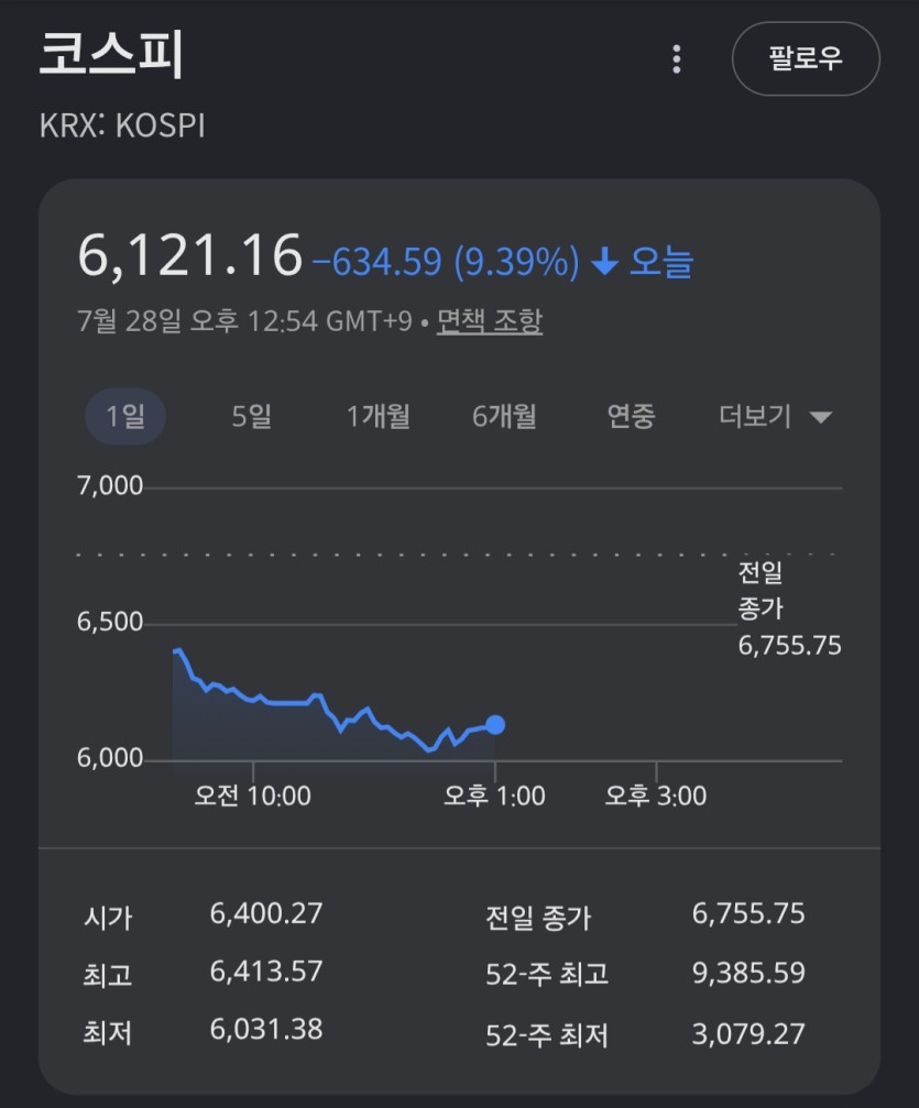 아니 예..?(0)