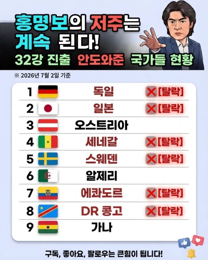 홍명보의 저주는 계속 @@(0)