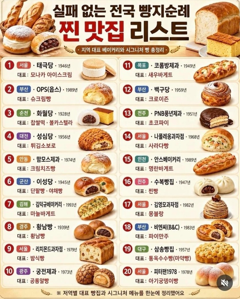 전국 맛빵집 리스트(0)