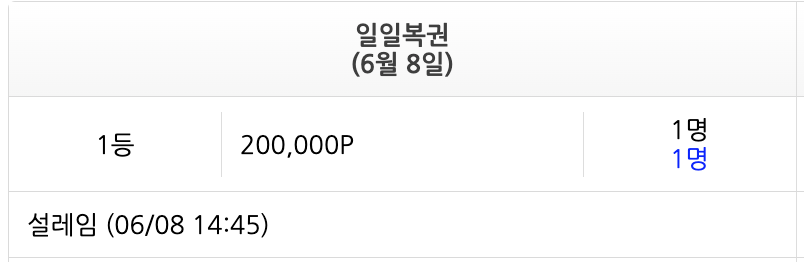 늦었지만 일복 1등 추카(0)