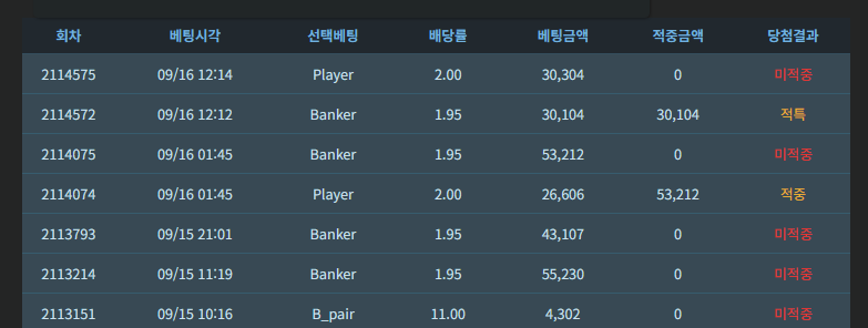 더럽게 안맞네(0)