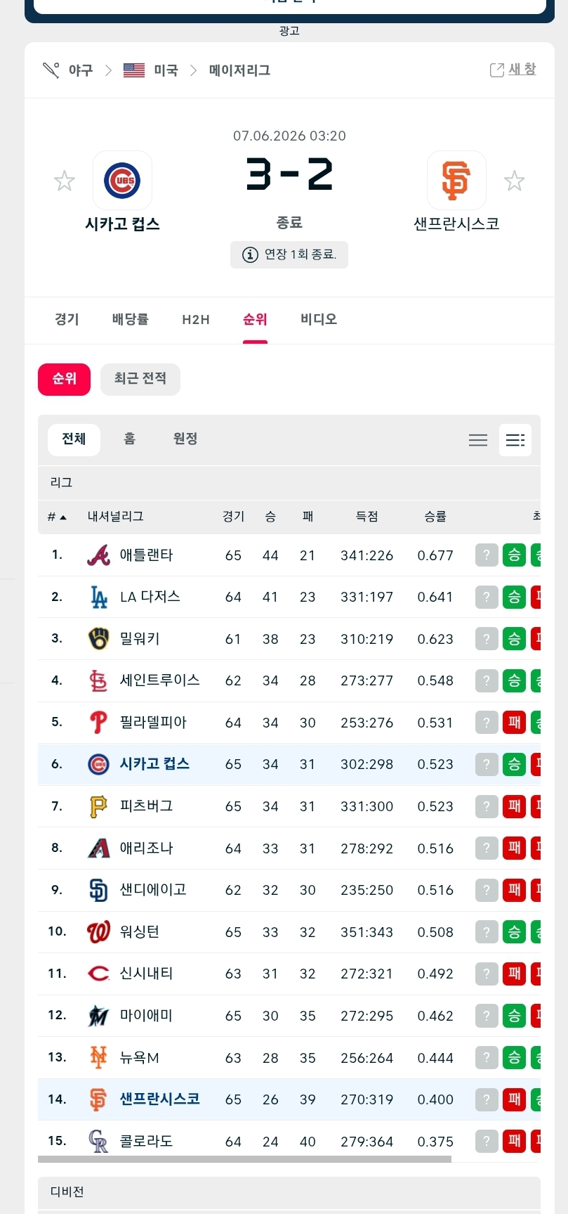 정후는(0)