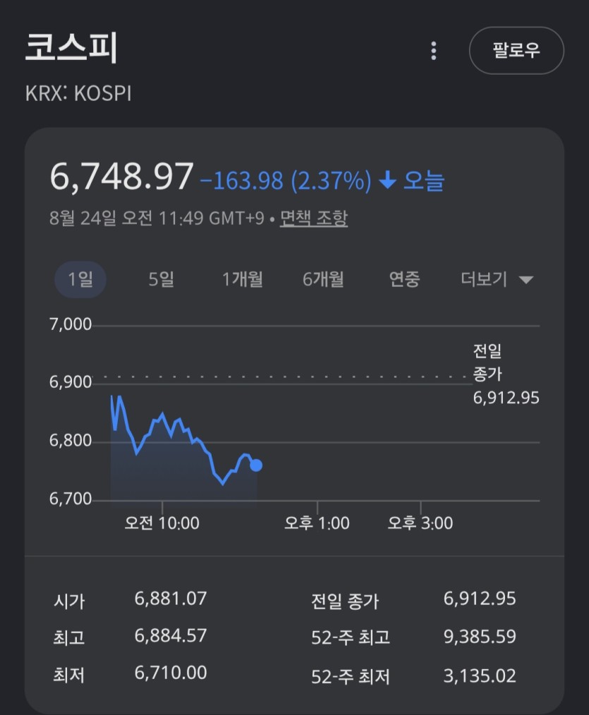 비실비실대는(0)