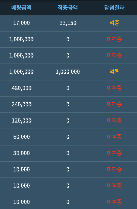 ☕️포바 한게임 승리입니다.(0)