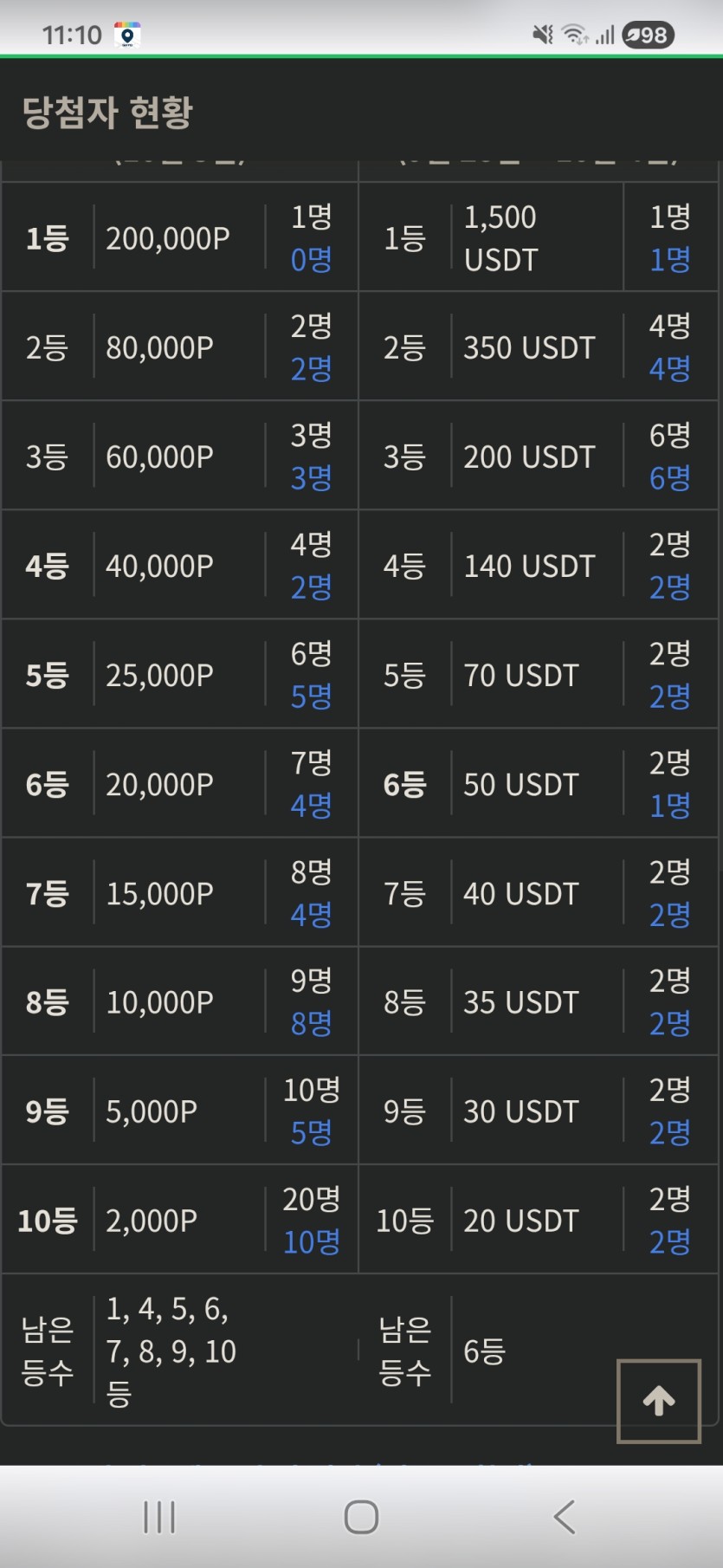 금일복권 현황 ㅅㅅ(0)