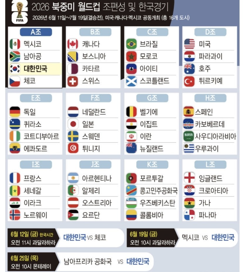 월드컵 대진표!!!1(0)