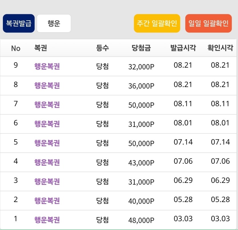 행복이 안나온지 한달째네요(0)