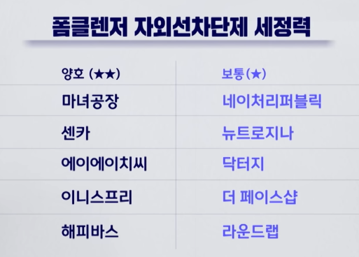 썬크림 발랐으면 폼클렌징 두번해야합니다(0)