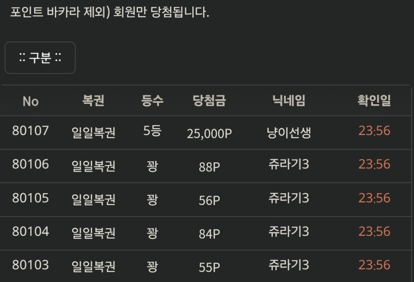 내 일복 5등(0)