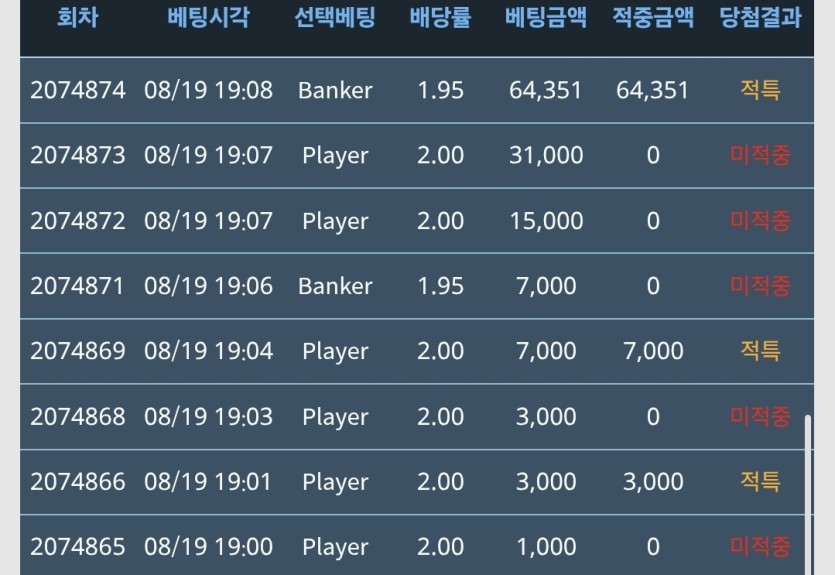 5미적 3적특 즥이고싶네(0)