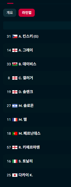 토날리 토트넘 데뷔전ㄷㄷㄷ(0)