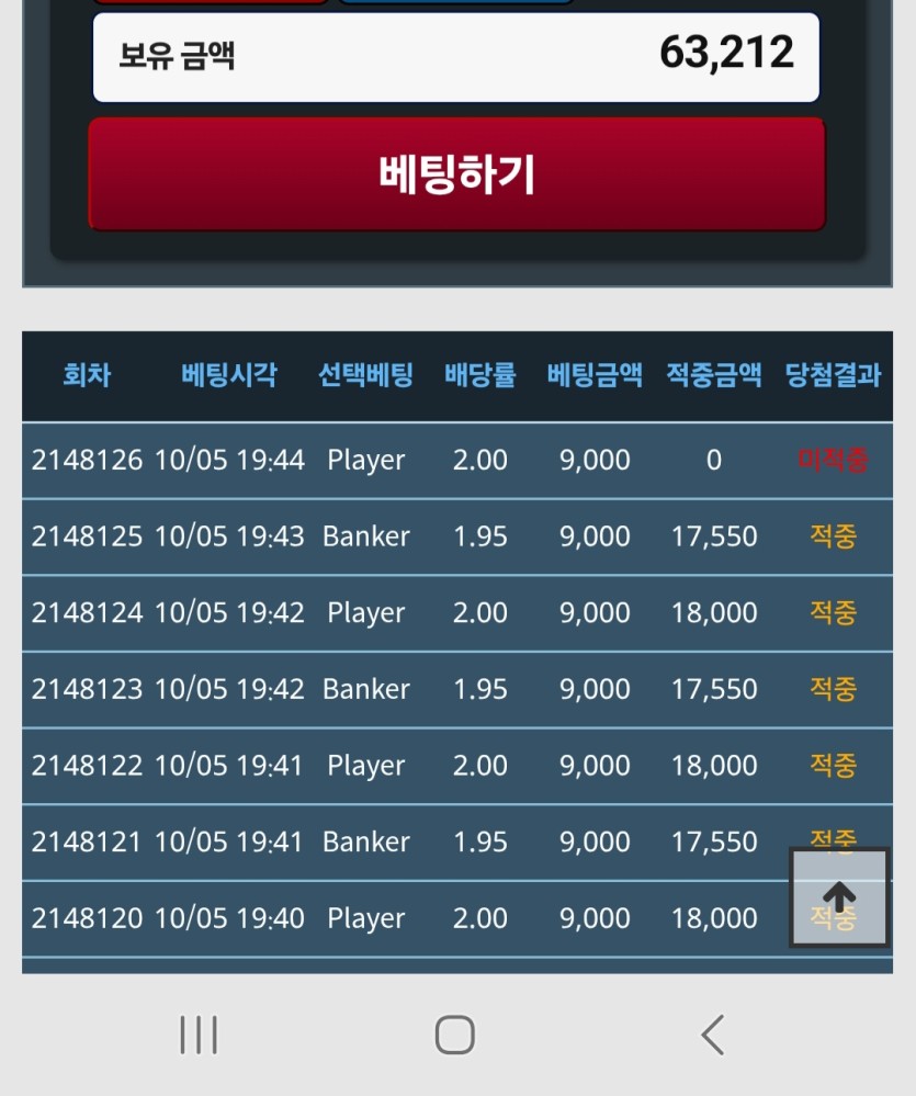 2만포있었는데 깡쳣음 얼마야~!(0)