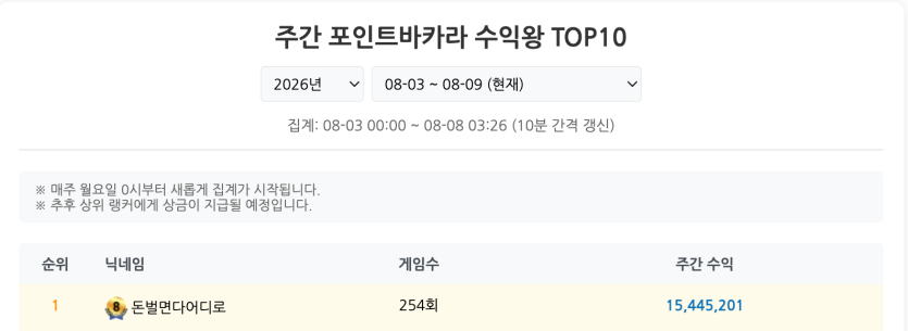 돈벌면다어디로님 포바 대승 추카포카!!! ^..^(0)