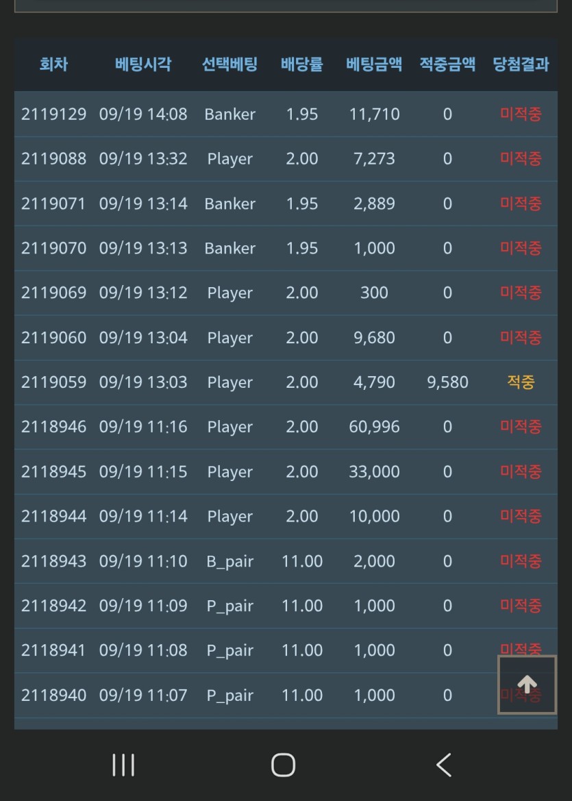 오늘 정말 너무하네 ㅜㅜ(0)