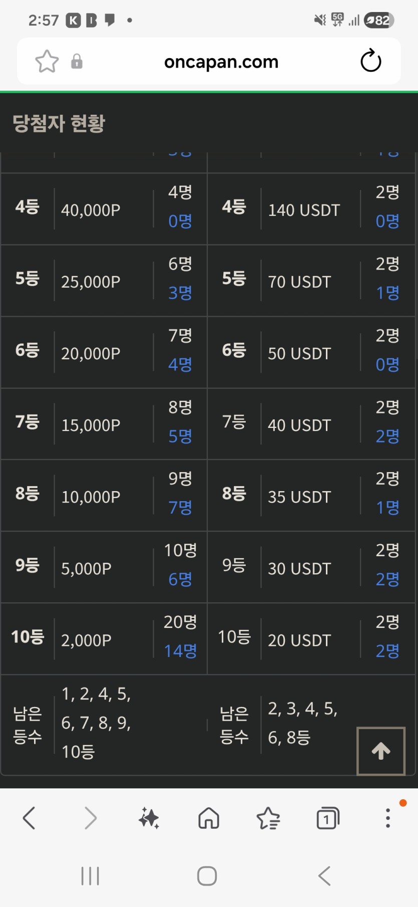 금일복권 현황 ㅅㅅ(0)
