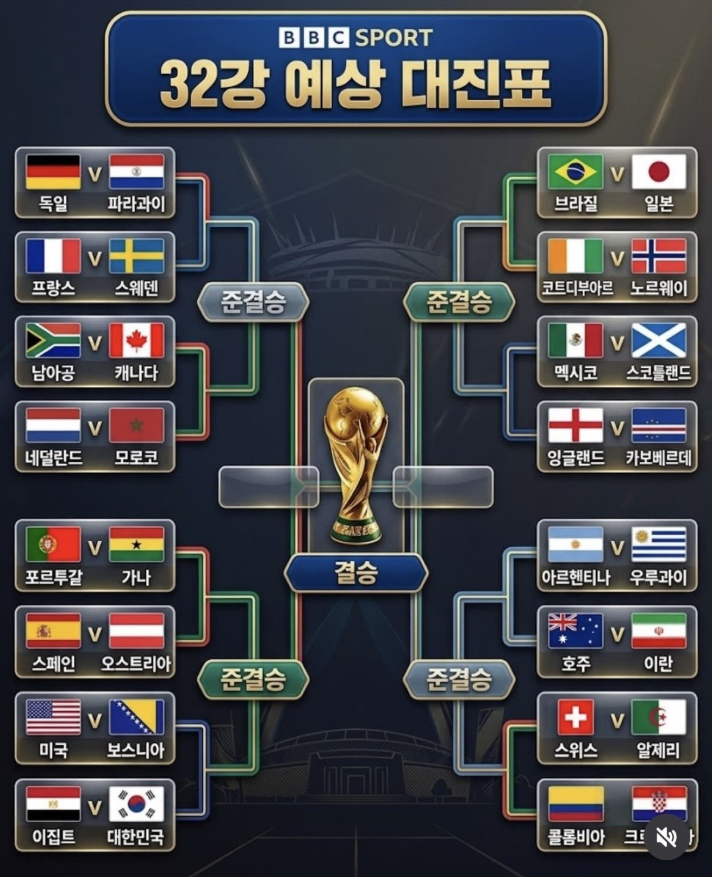 32강 예상 대진이라는데(0)