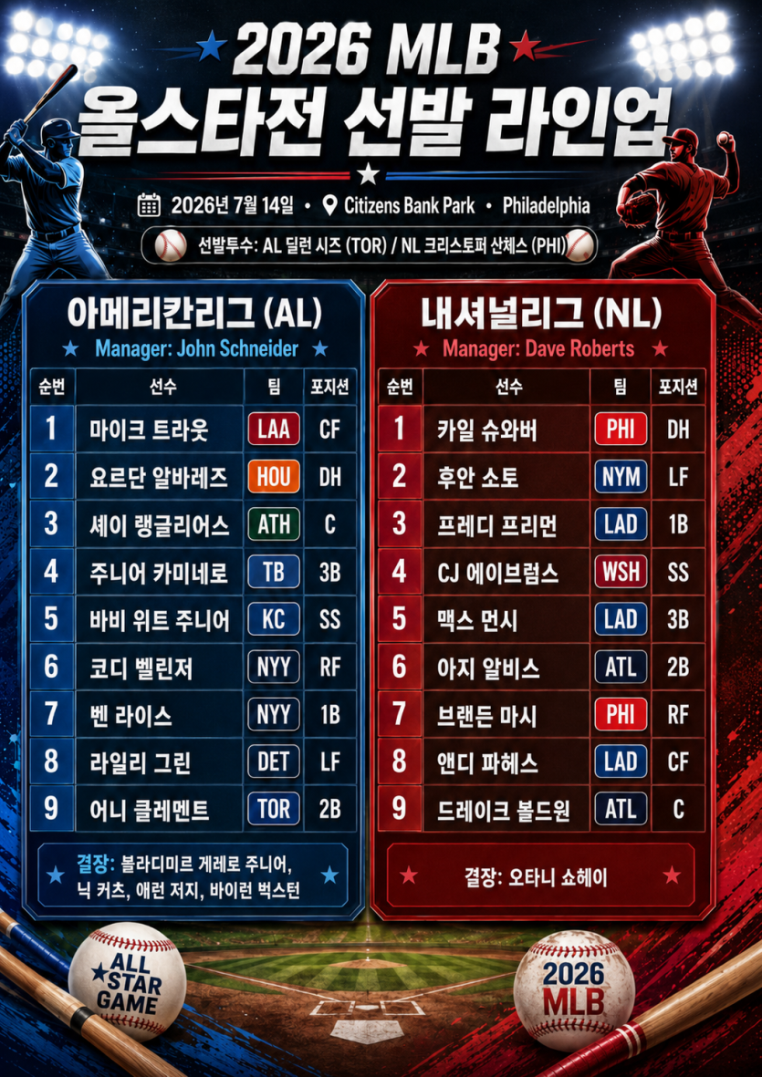 9시에 MLB올스타전있습니다(0)
