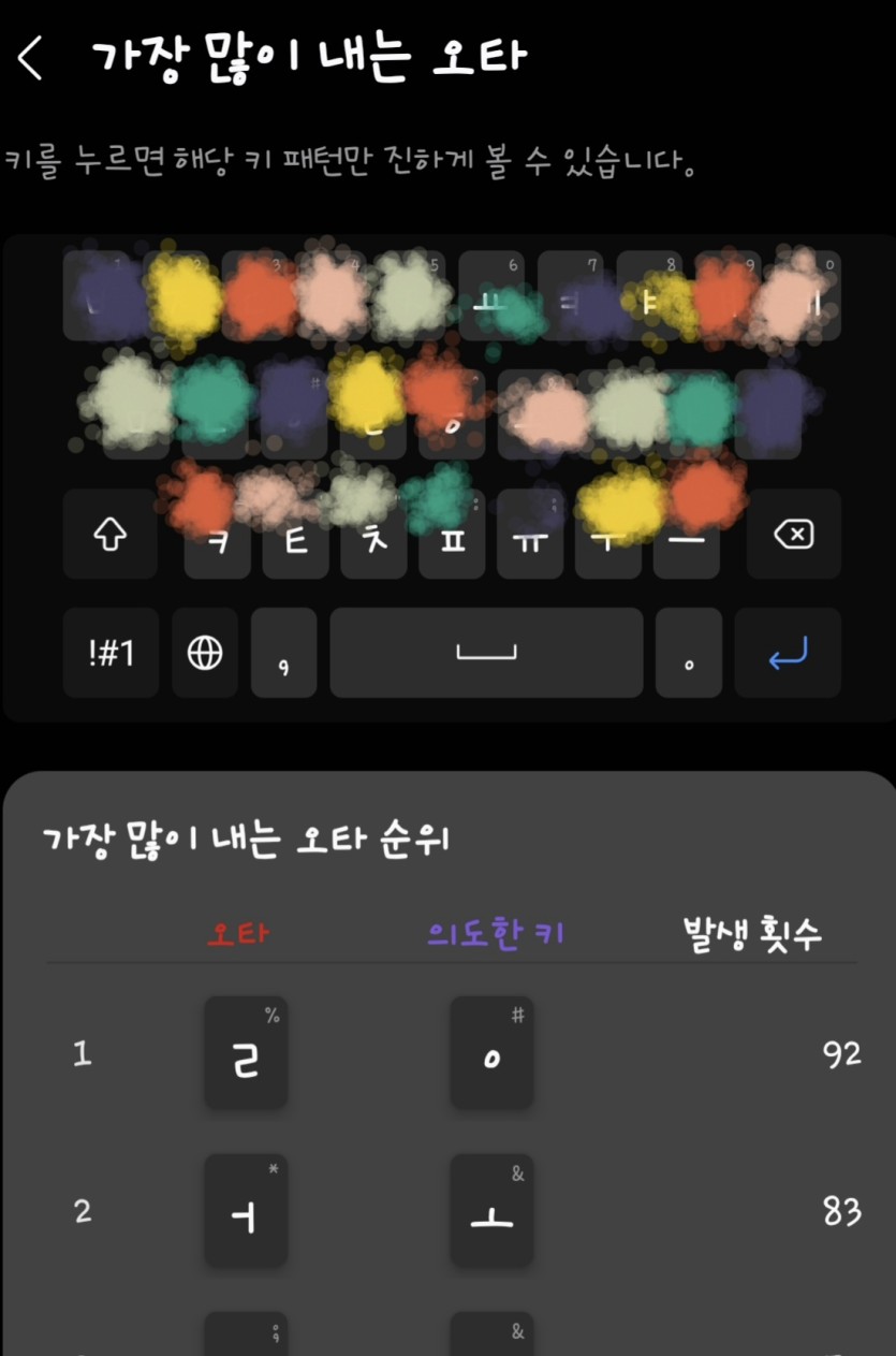 오타의신..(0)