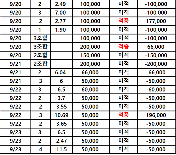 1주일동안 연패 오지게 해버렷네요(0)