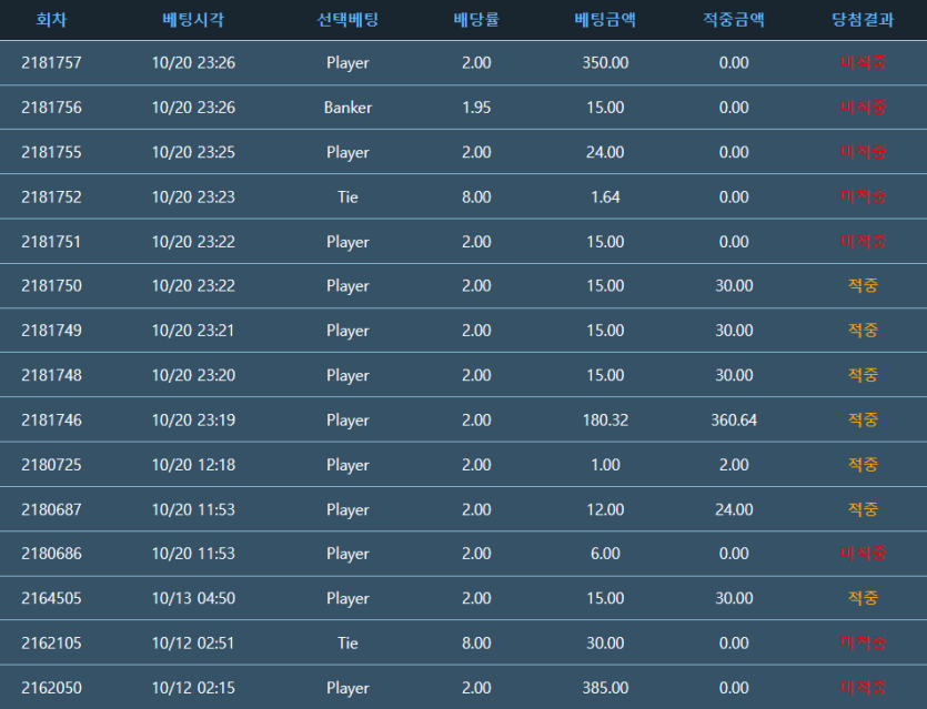 오늘 재대로 죽었습니다 ㅠㅠ(0)