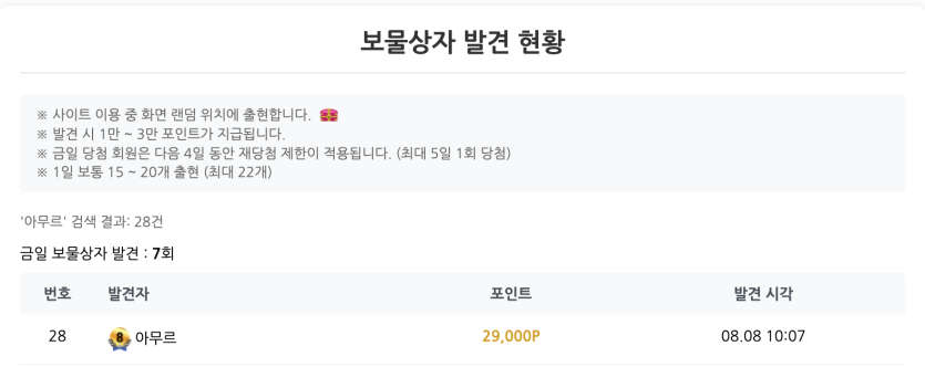 보물상자 사냥 완료 +_+(0)