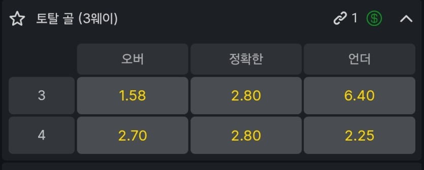 베팅옵션 질문(0)