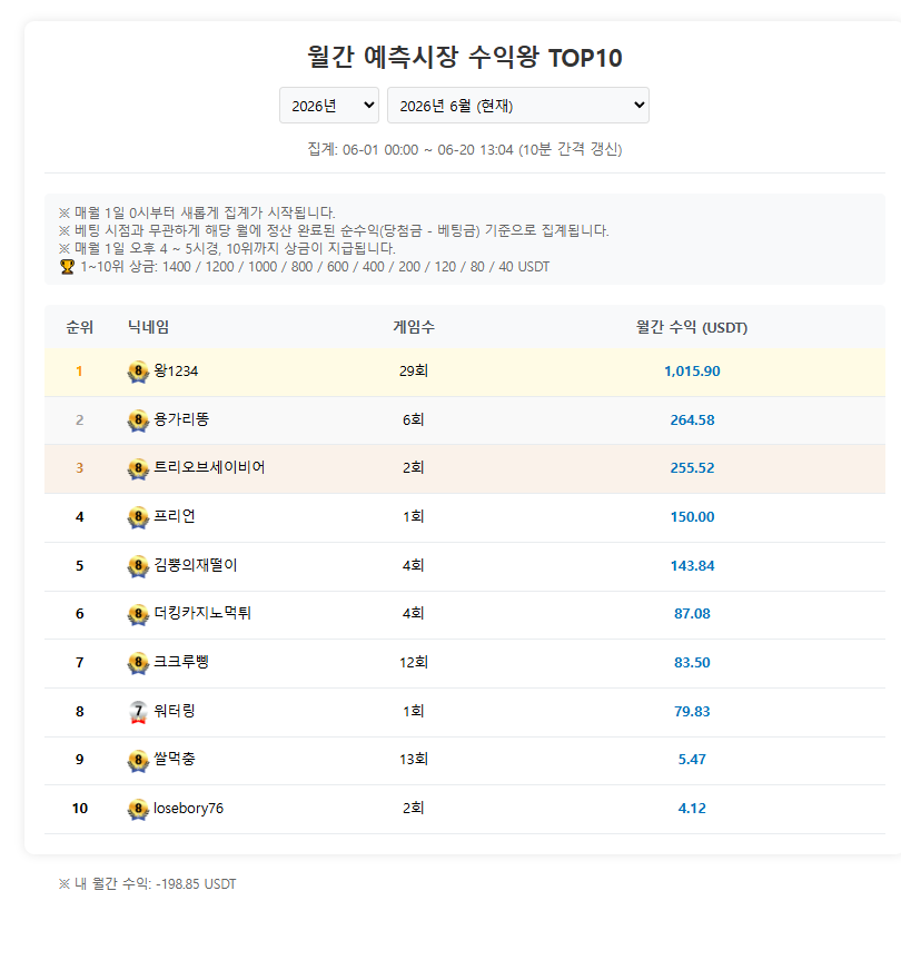 예측시장 개어렵네..(0)