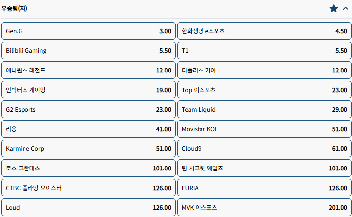 롤 월즈 우승배당 떴네요(0)