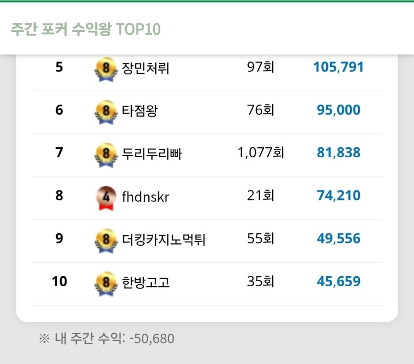 단포커 해제하자마자 바로 꼬라박네요(0)