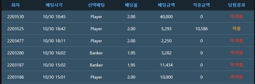 술먹고꽈당님 4만포릴 굿럭입니다님 사후인증 ㅜㅜ(0)