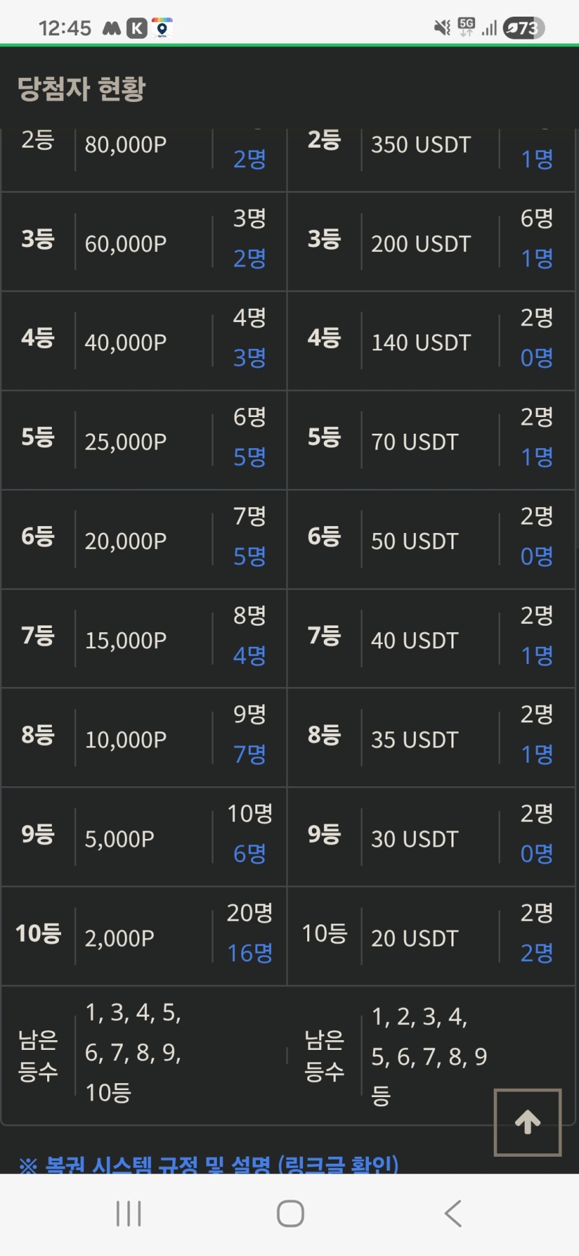 굼일복권 형황 ㅅㅅ(0)