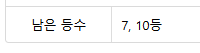 일복 빠르게 마감되겠네요 호호(0)