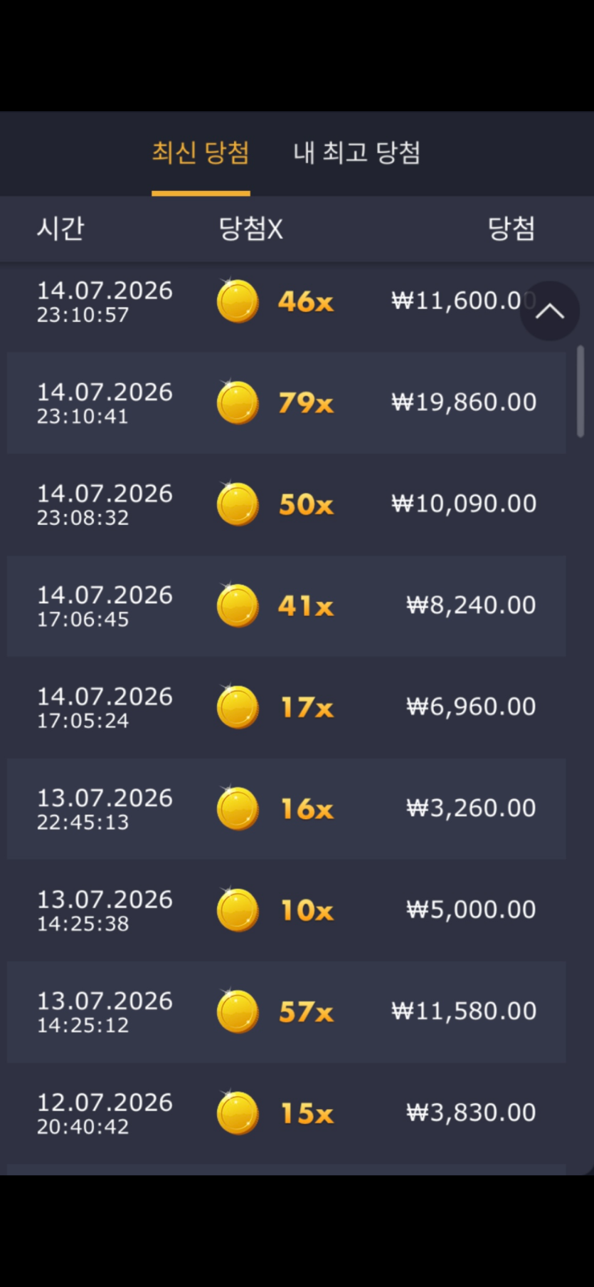 거지라서 200,400 프리 밖에 못사는데(1)