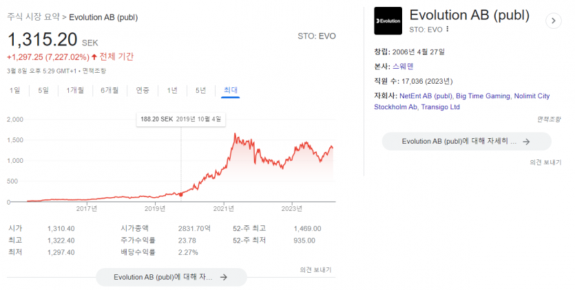 에볼루션 조작이란분 보셨으면 좋겠습니다..(0)