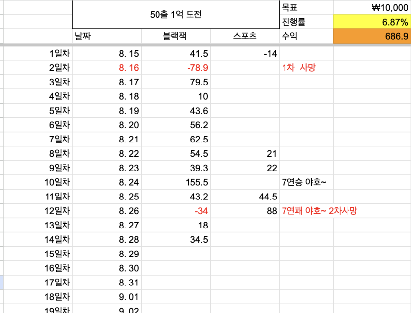 50출 1억도전 14일차(0)