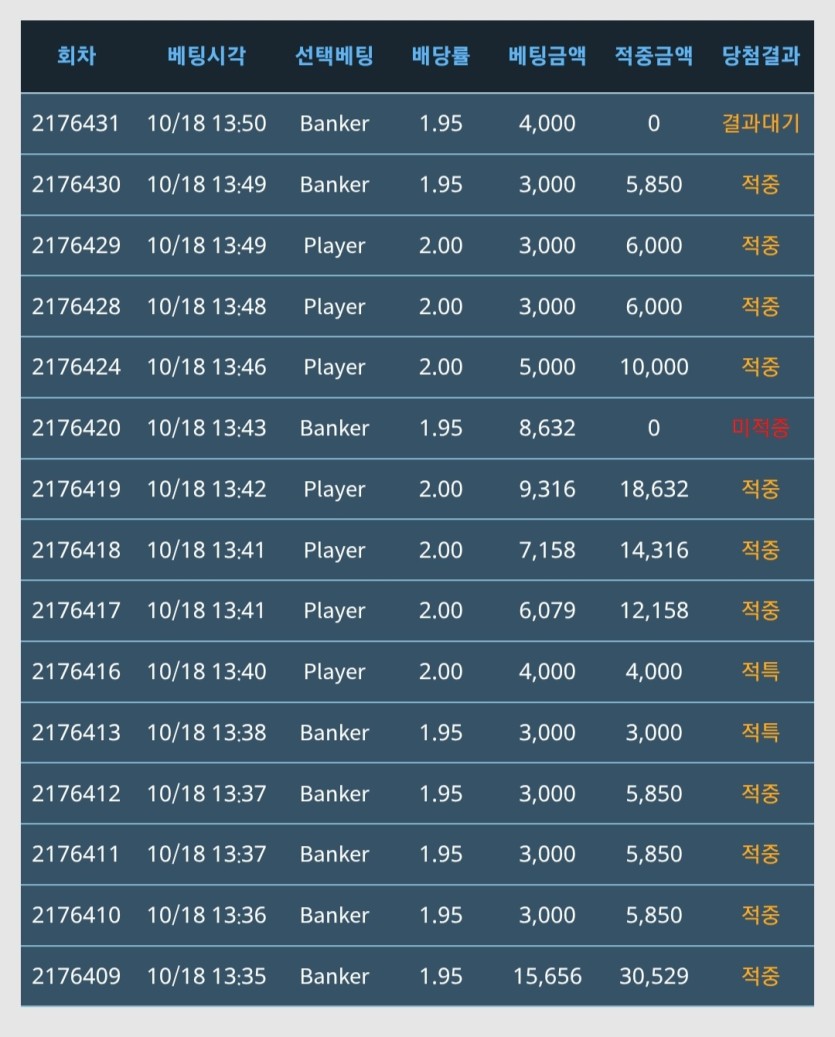 독사련보소?(0)