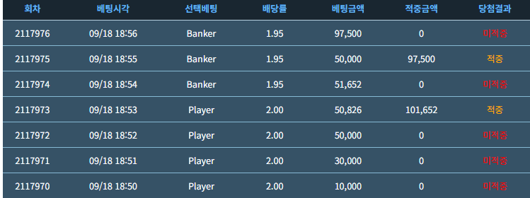 독사련 0포를 만들다니..(0)