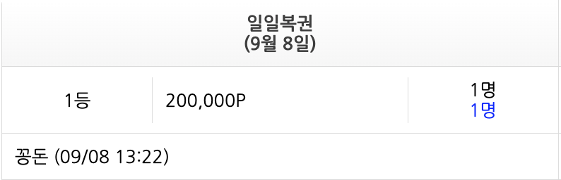 일복 1등이 나왔네요(0)