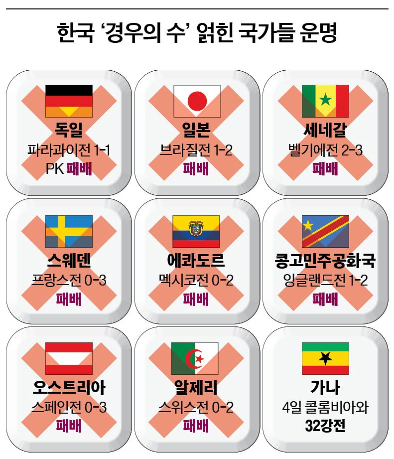 띵보의 저주 빙고판 하나 남았습니다(0)