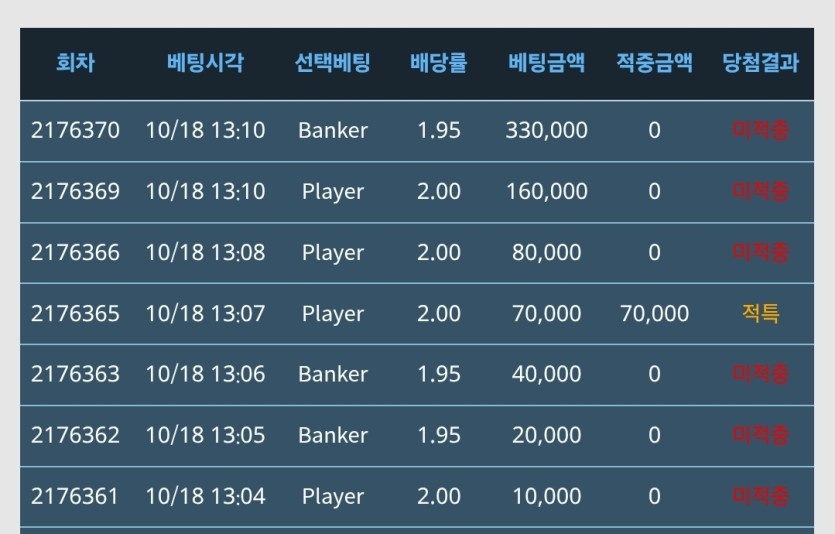 독사한테 당했네요(0)