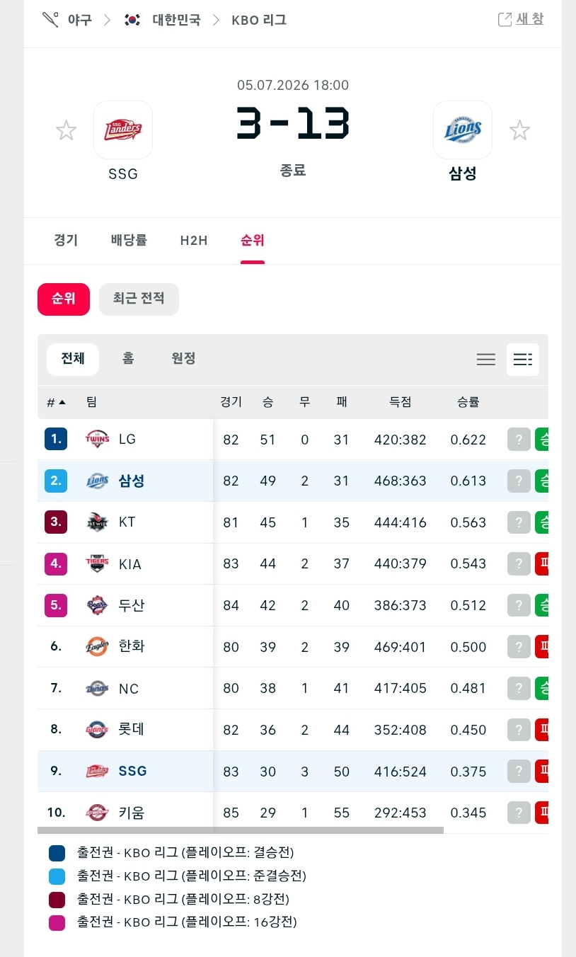 삼성은(0)