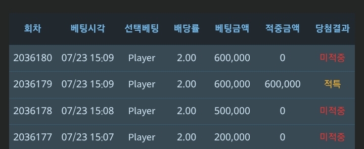 다시봐도 우울하긴하네요(0)
