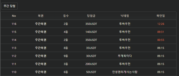 이번주 주복도 싹쓸이 ㄷㄷㄷㄷ(0)