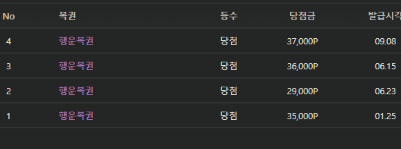 다들 행복이 몇장 받으셨어요?(0)