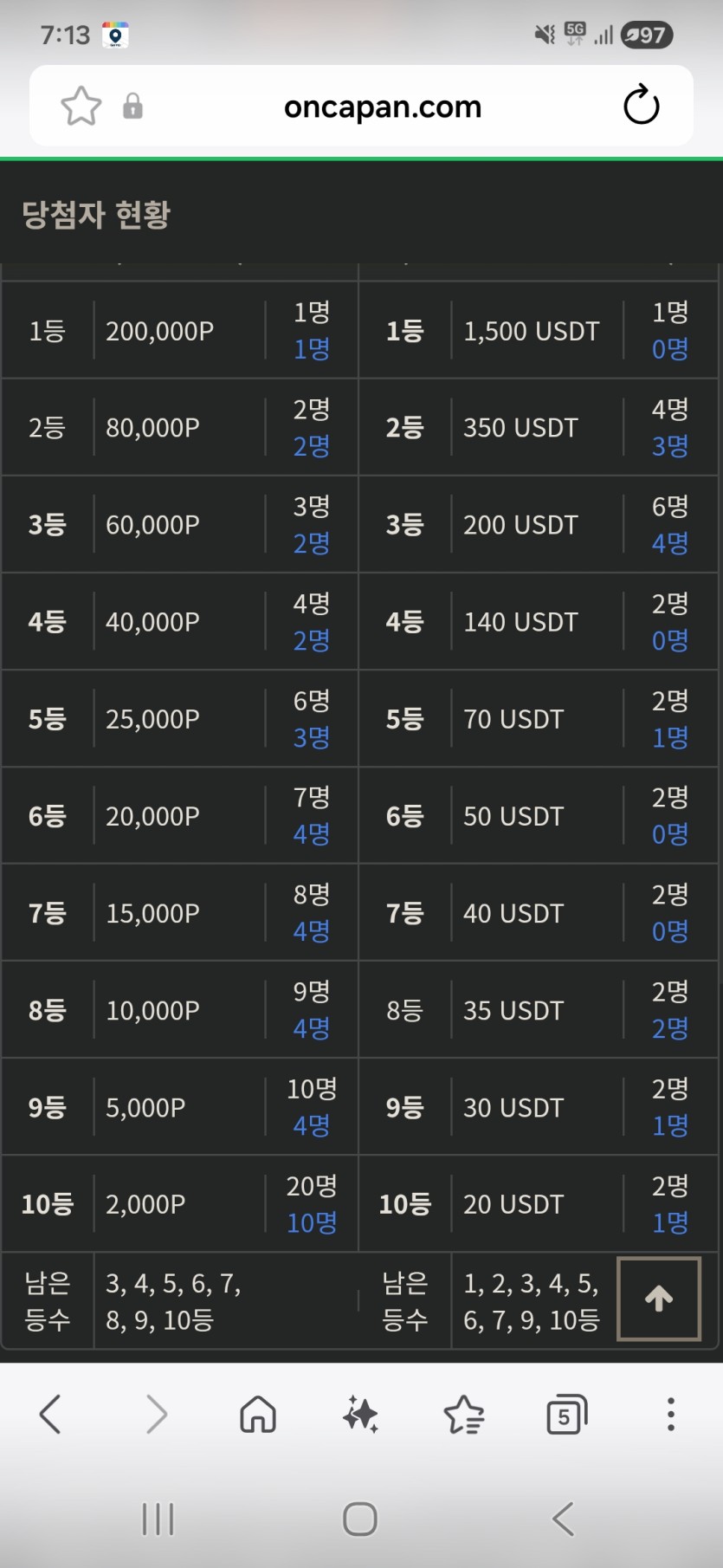 금일복권 현황  ㅅㅅ(0)