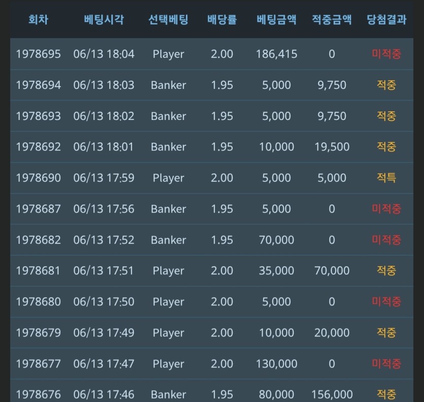 포바 베팅 내역보면 압니다.(0)