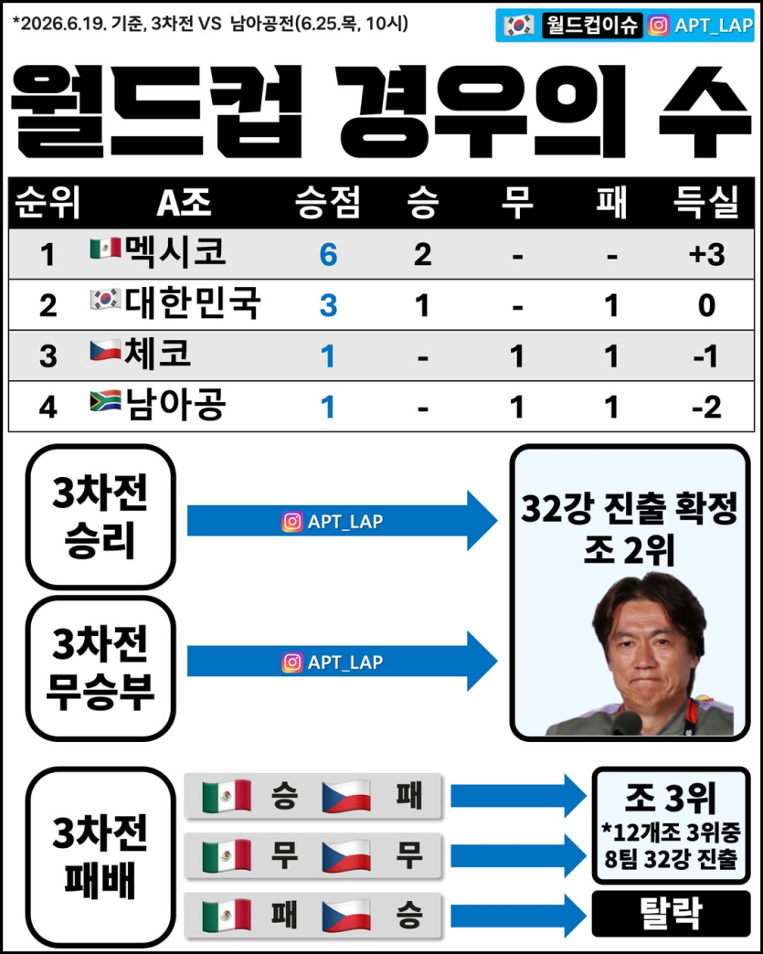 그것이 왔네요(0)